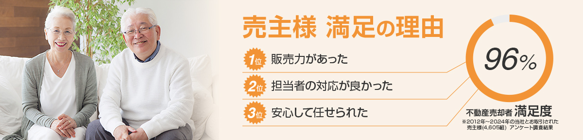 2012年〜2024年の当社とお取引された売主様満足の理由は販売力があった。担当者の対応がよかった。安心して任せられた。というアンケート結果になります。